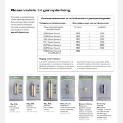 Servicekit 33g patron